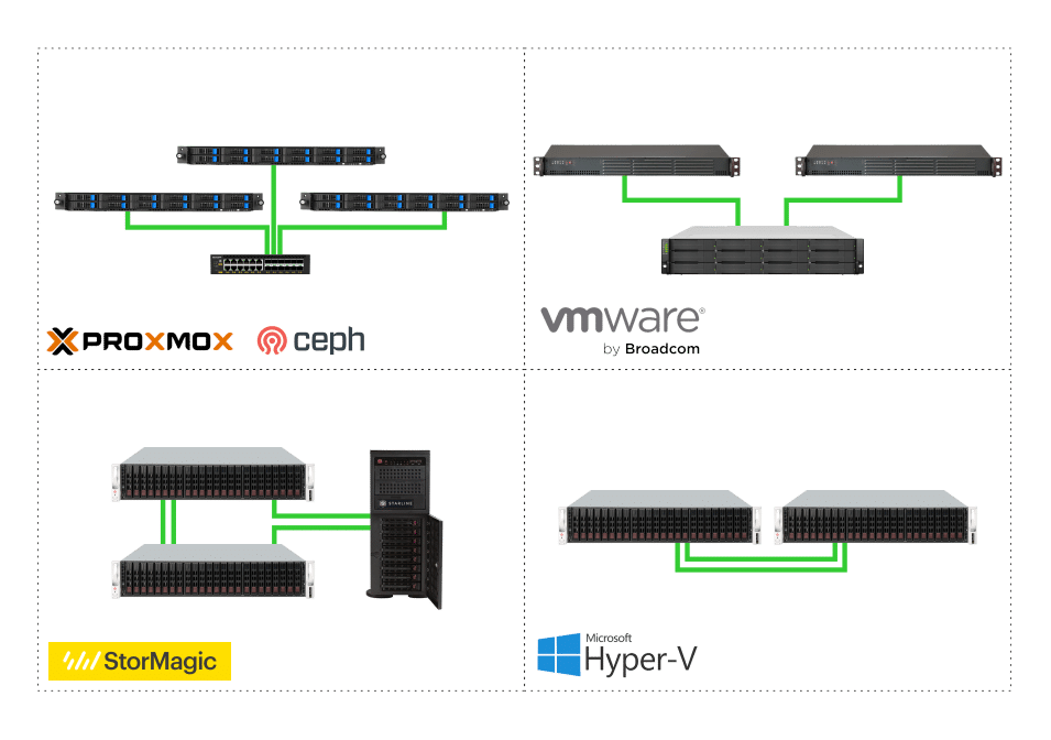 Server Virtualisierung Übersicht Server Virtualisierung Übersicht
