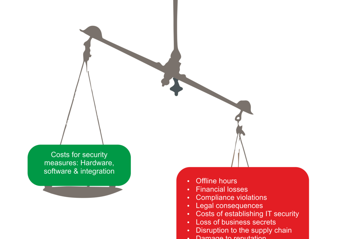 Beam balance Cybersecurity