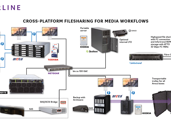 Banner IBC 2025 Banner IBC 2025