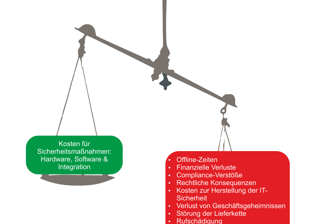 Cyber Balkenwaage