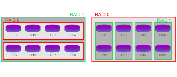 RAID01vsRAID10 RAID01vsRAID10