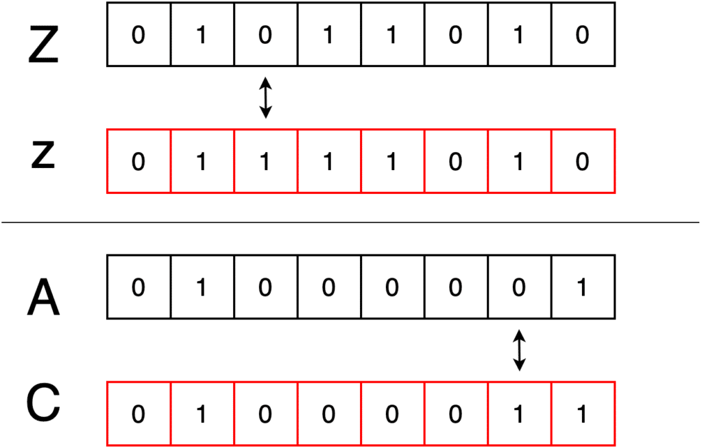 Bit_Error-1024x652 Bit_Error-1024x652