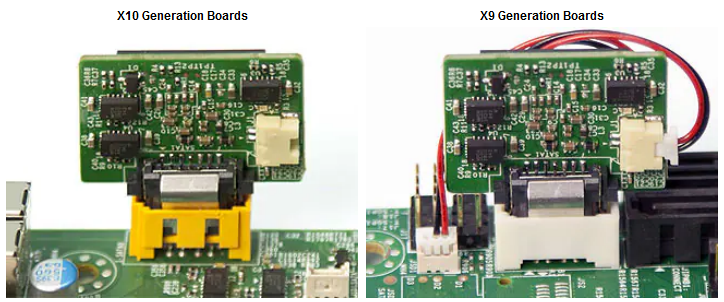 Supermicro Computer, Inc. – SATA DOM Solutions