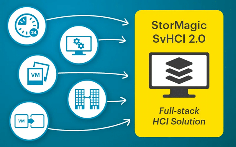 StorMagic SvHCI 2.0