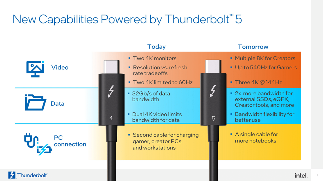 https://www.intel.com/content/www/us/en/newsroom/news/intel-introduces-thunderbolt-5-standard.html Intel