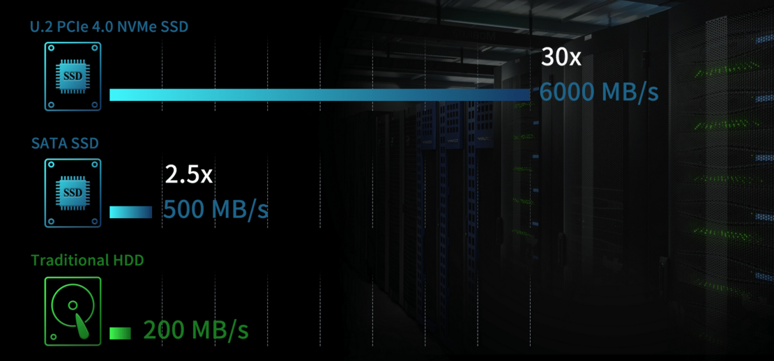 Datenträger-Geschwindigkeiten im Vergleich Datenträger-Geschwindigkeiten im Vergleich