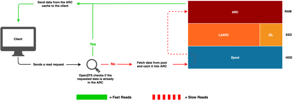 ARC_Basic_Mechanism_compact_III-1024x346 ARC_Basic_Mechanism_compact_III-1024x346