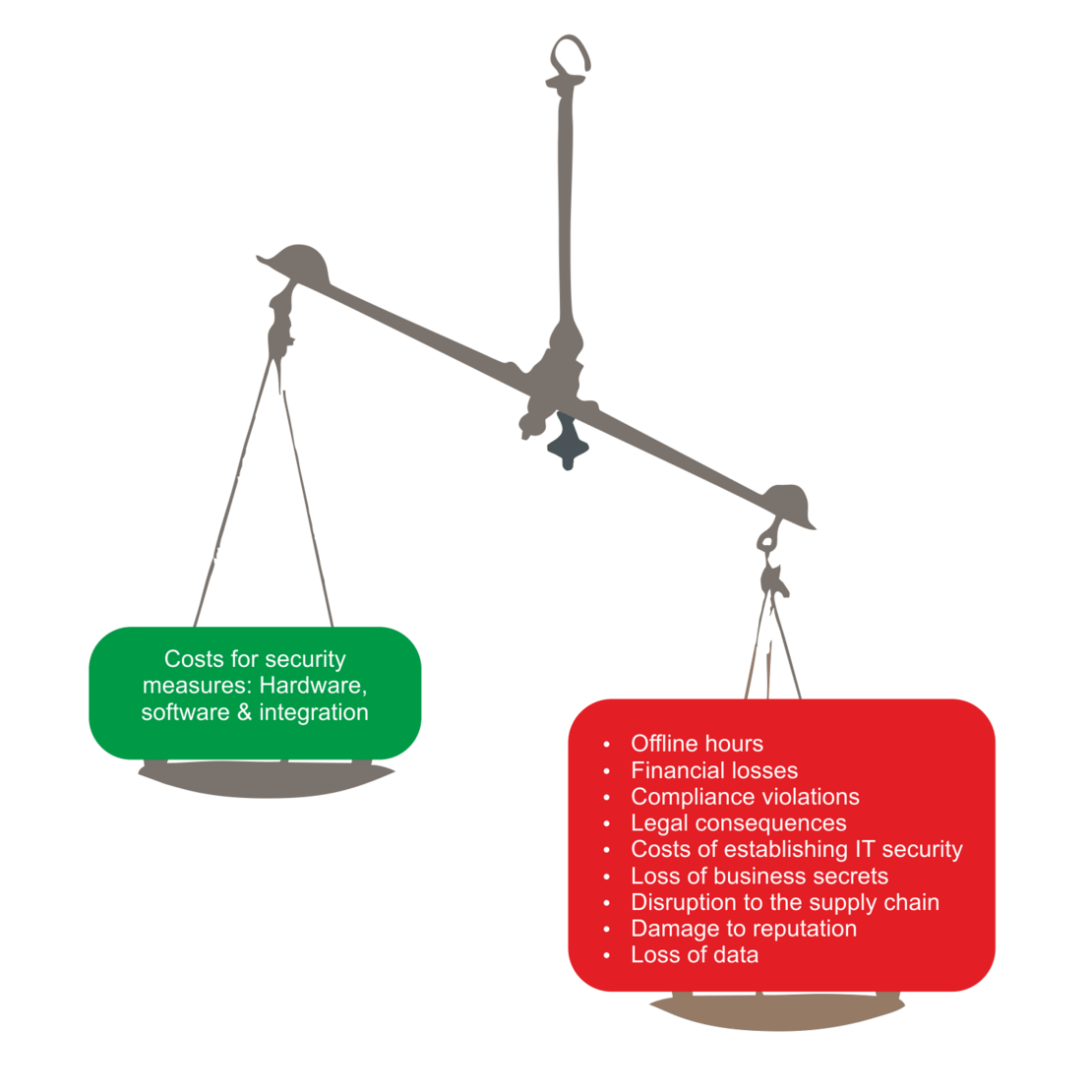 Beam balance Cybersecurity