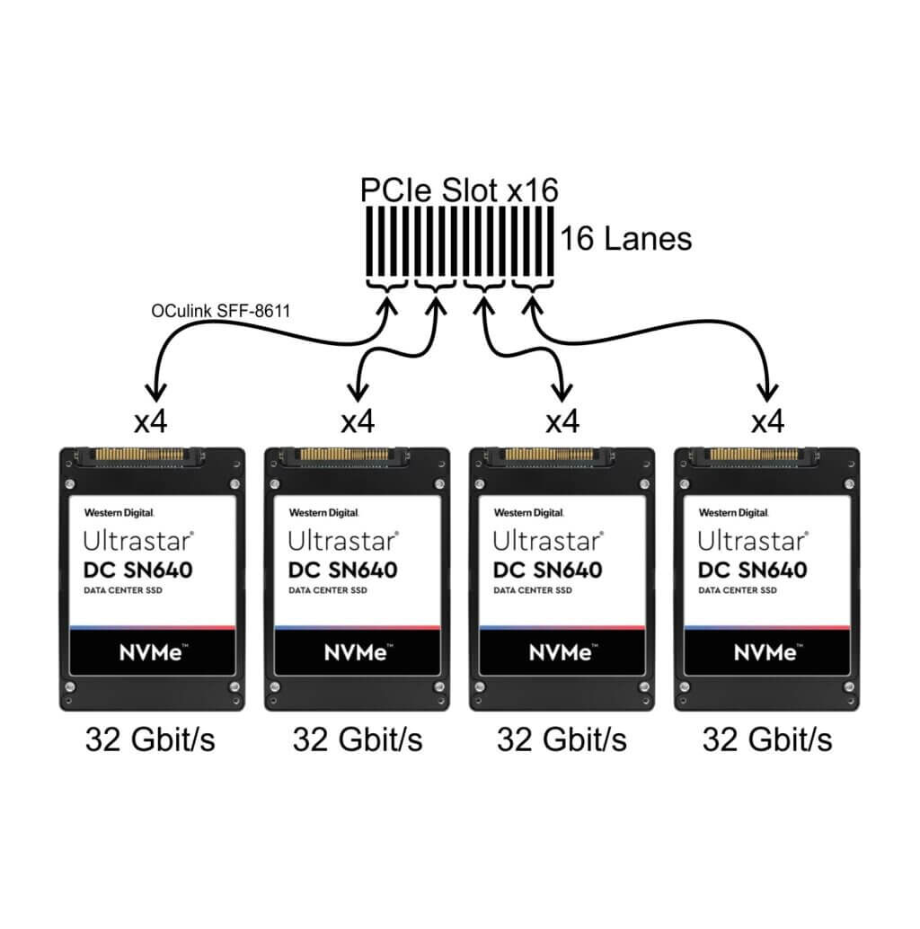 AMDserver-NVMe-Lanes-1-1024x1034 AMDserver-NVMe-Lanes-1-1024x1034