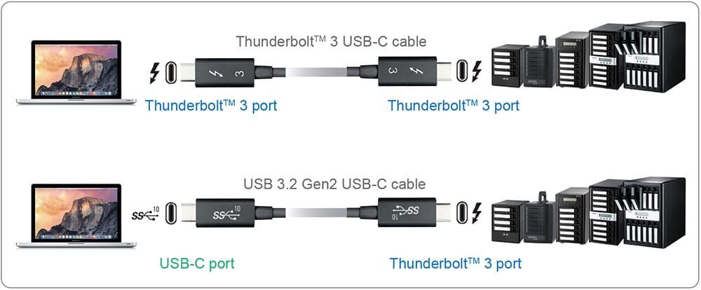 Cable Connection