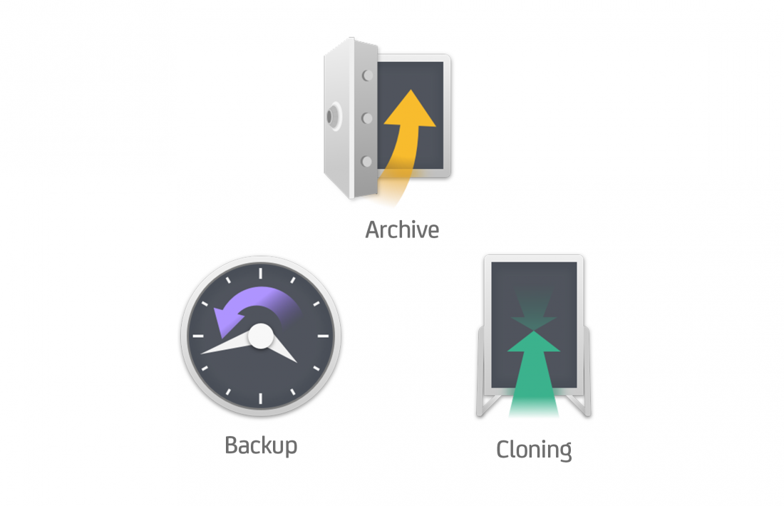 Archive, Backup, Cloning