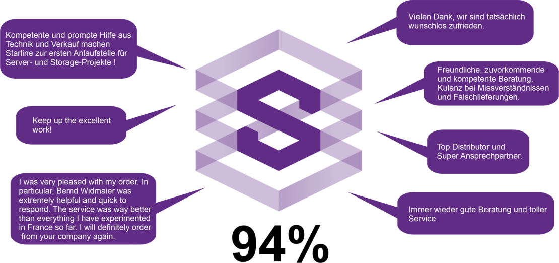 Net Promoter Score Februar 2025 Net Promoter Score Februar 2025