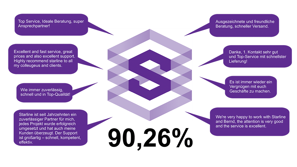 Net Promoter Score August 2024