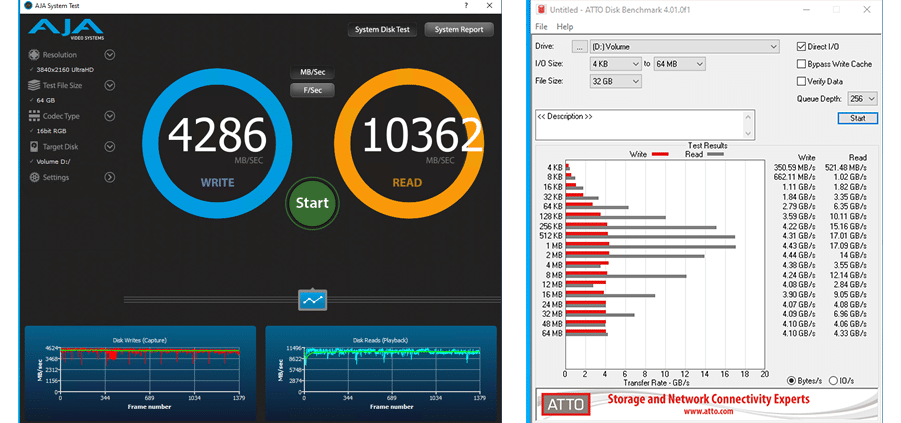 AJA & ATTO Benchmark Raid5 4xKIOXIA NVME