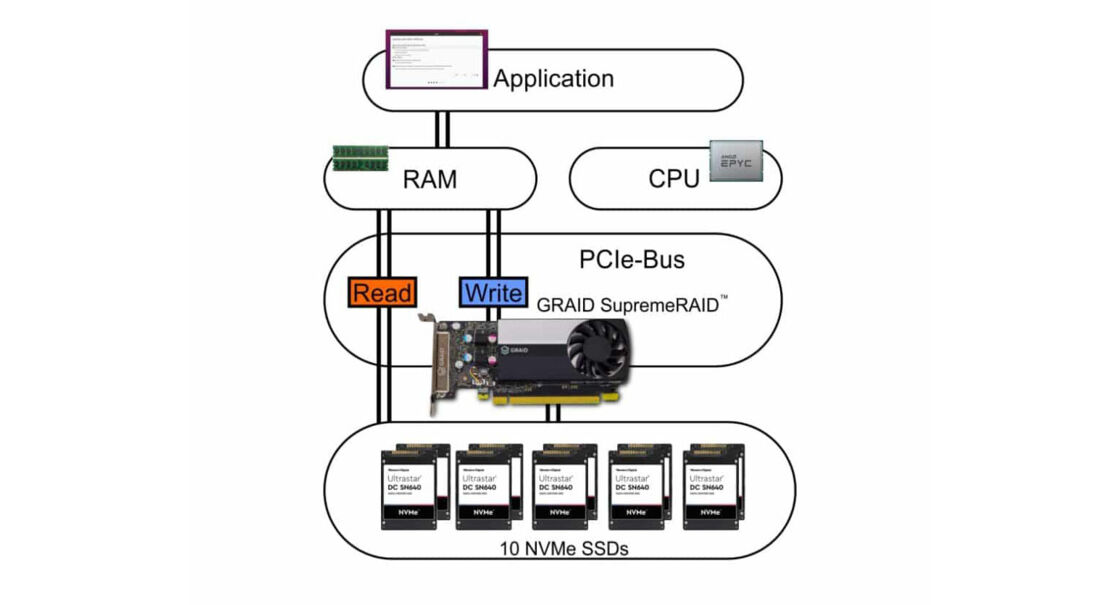 GRAID-Block-1024 GRAID-Block-1024