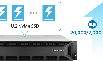 gs-nvme-performance gs-nvme-performance