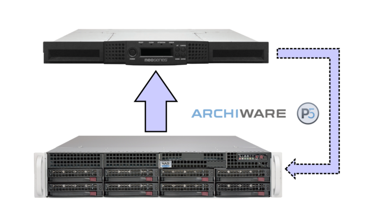 Backup Symbolbild Backup Symbolbild