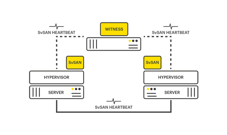 StorMagic1000 StorMagic1000