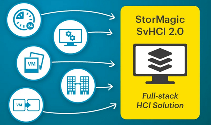 StorMagic SvHCI 2.0