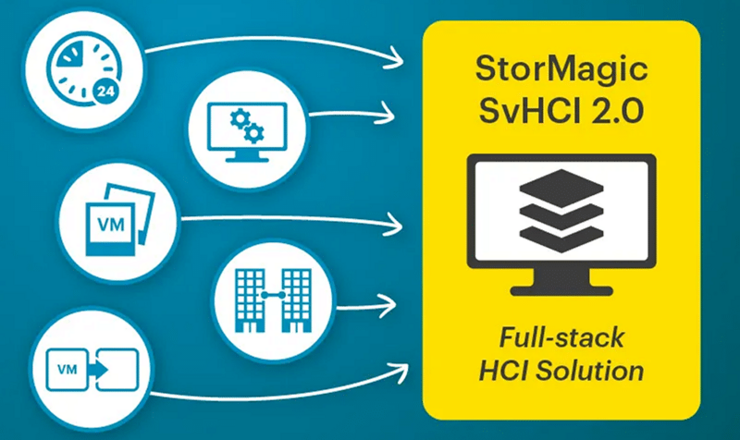 StorMagic SvHCI 2.0 StorMagic SvHCI 2.0