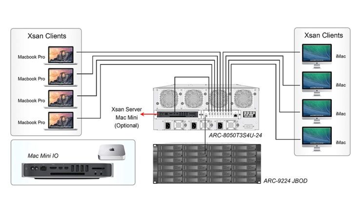 ARC-8050T3_SAN_typology ARC-8050T3_SAN_typology