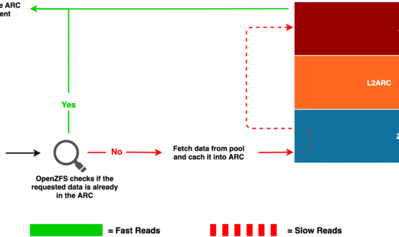 ARC_Basic_Mechanism_compact_III-1024x346 ARC_Basic_Mechanism_compact_III-1024x346