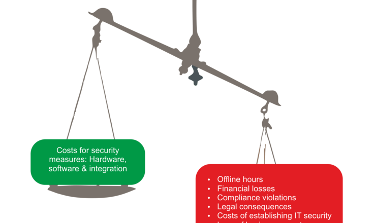 Beam balance Cybersecurity