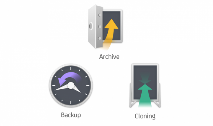 Archive, Backup, Cloning