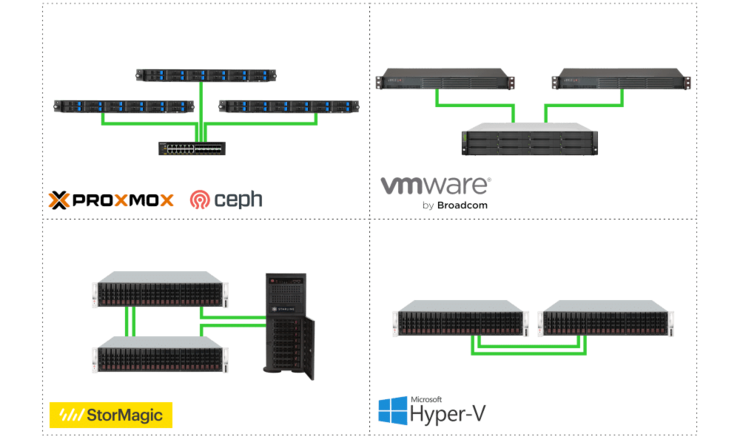 Server Virtualisierung Übersicht Server Virtualisierung Übersicht