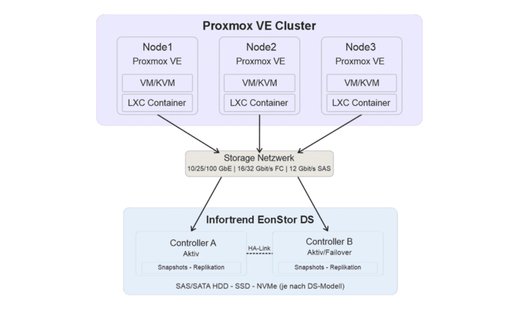 IFT PVE Blockschaltbild Tax IFT PVE Blockschaltbild Tax